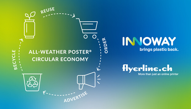 Circular economy - all-weather poster