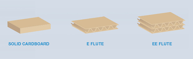 Different types of cardboard Different types of cardboard