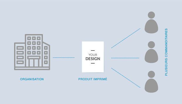 Solutions Web2Print - un seul site Solutions Web2Print - un seul site